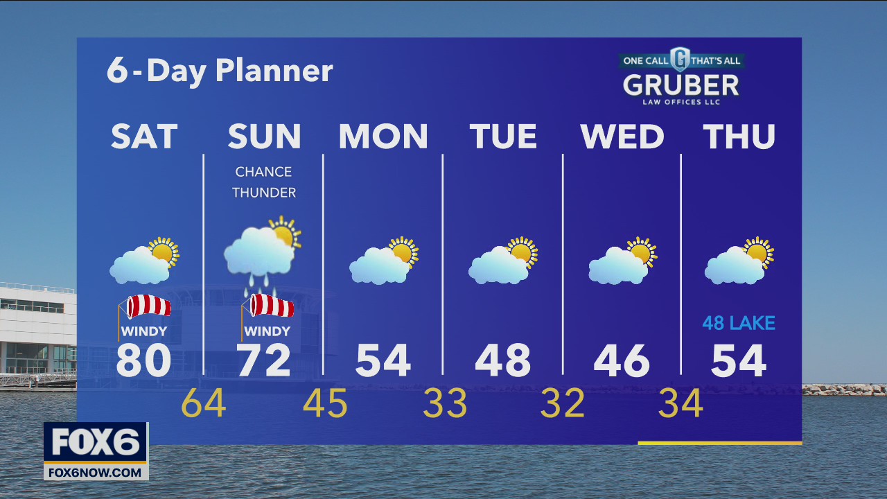 Weather Webcast with Rob Haswell