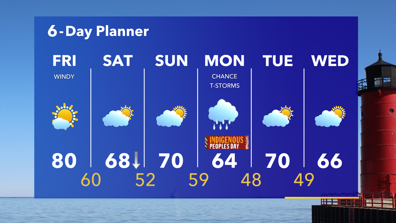 Weather Webcast with Tom Wachs