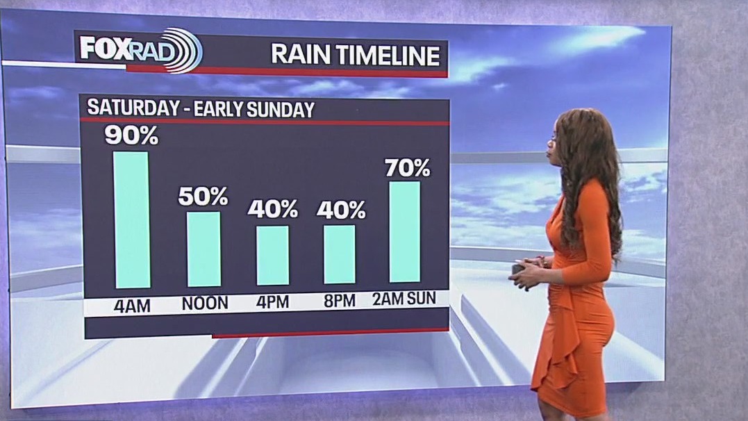 Houston weather: October 23 evening forecast