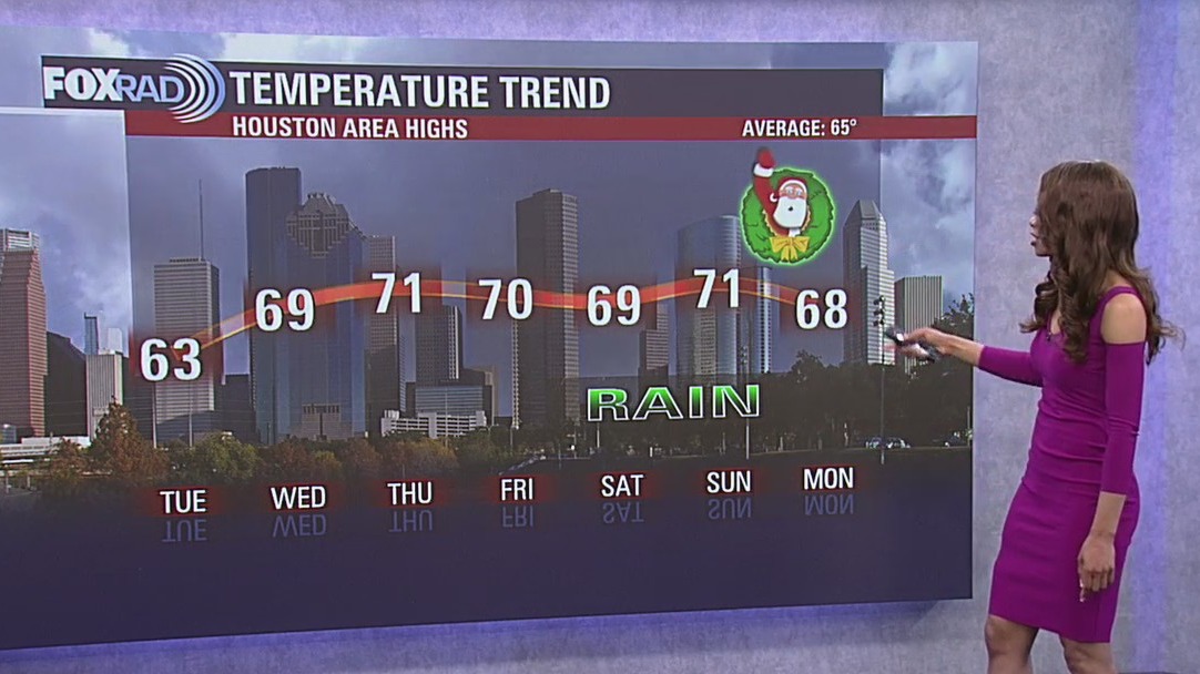 FOX 26 Houston Weather Forecast