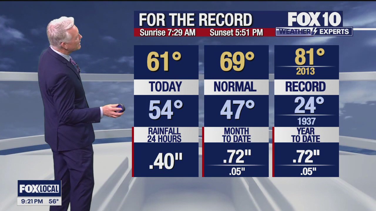 Evening Weather Forecast - 1/23/24