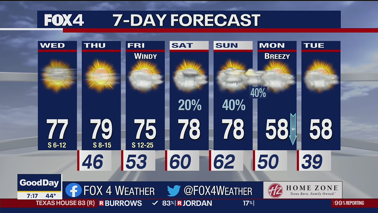 March 2 morning forecast