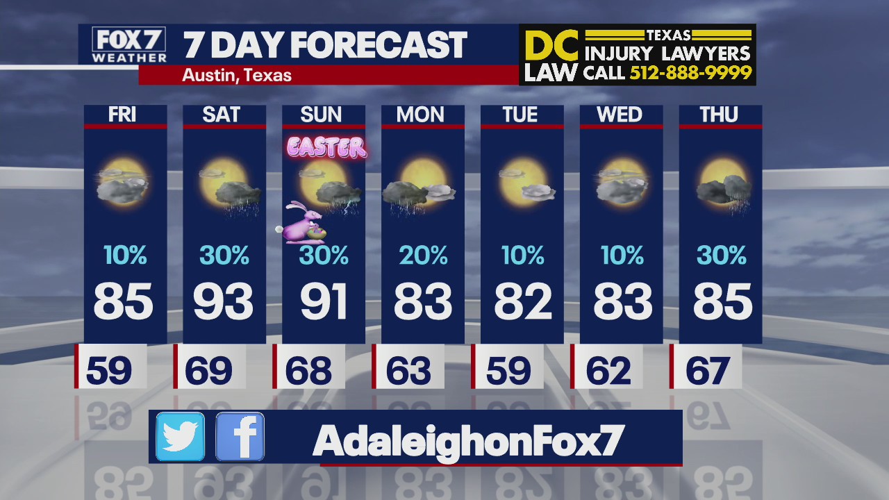 Rainy weather ahead for Central Texas