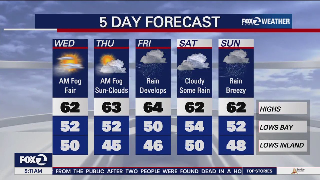 Foggy start to Wednesday morning with light rain on the way later this week