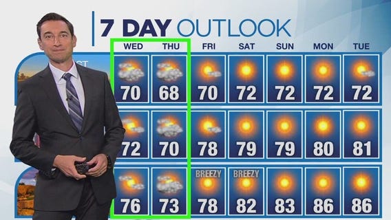 Weather forecast for Tuesday, Oct. 15