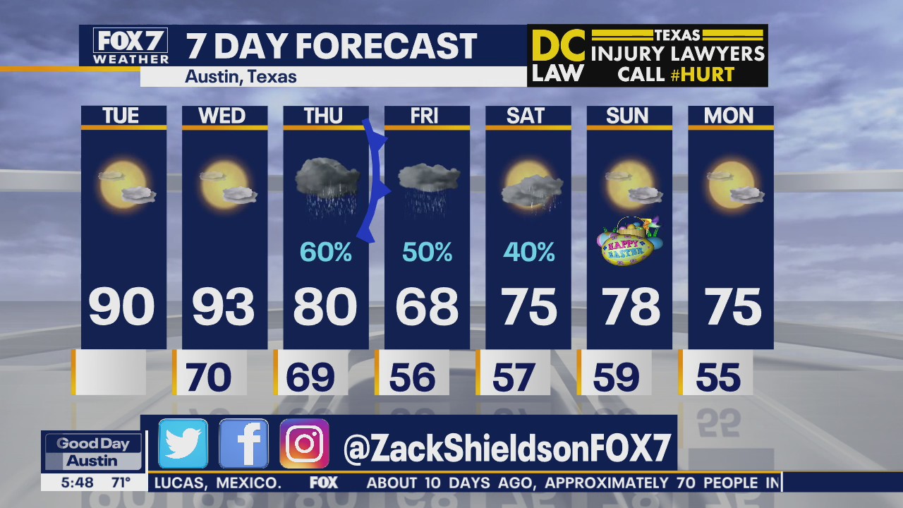 Morning weather forecast for April 7, 2020