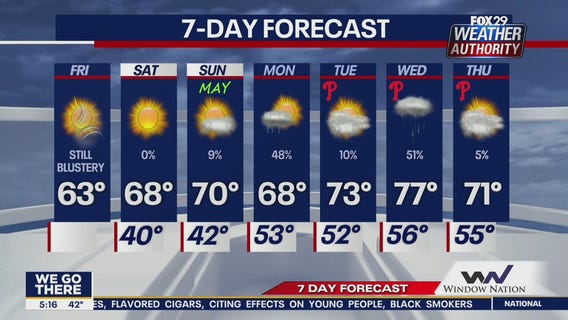 Weather Authority: 5 a.m. Friday forecast