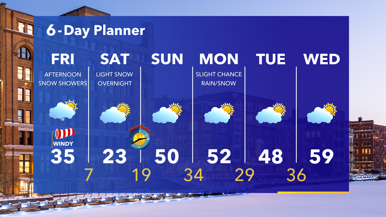 Weather Webcast with Tom Wachs