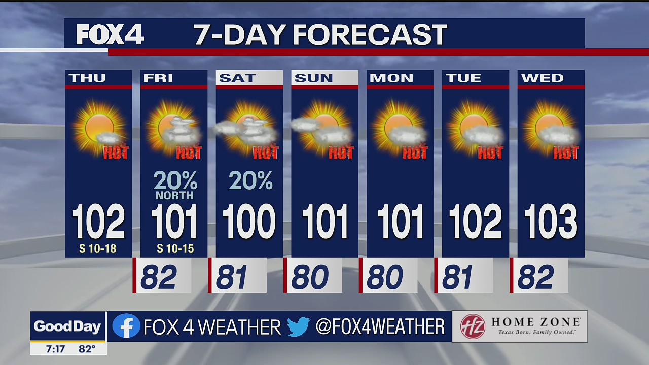 July 28 morning forecast