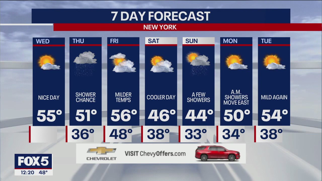 NYC weather forecast