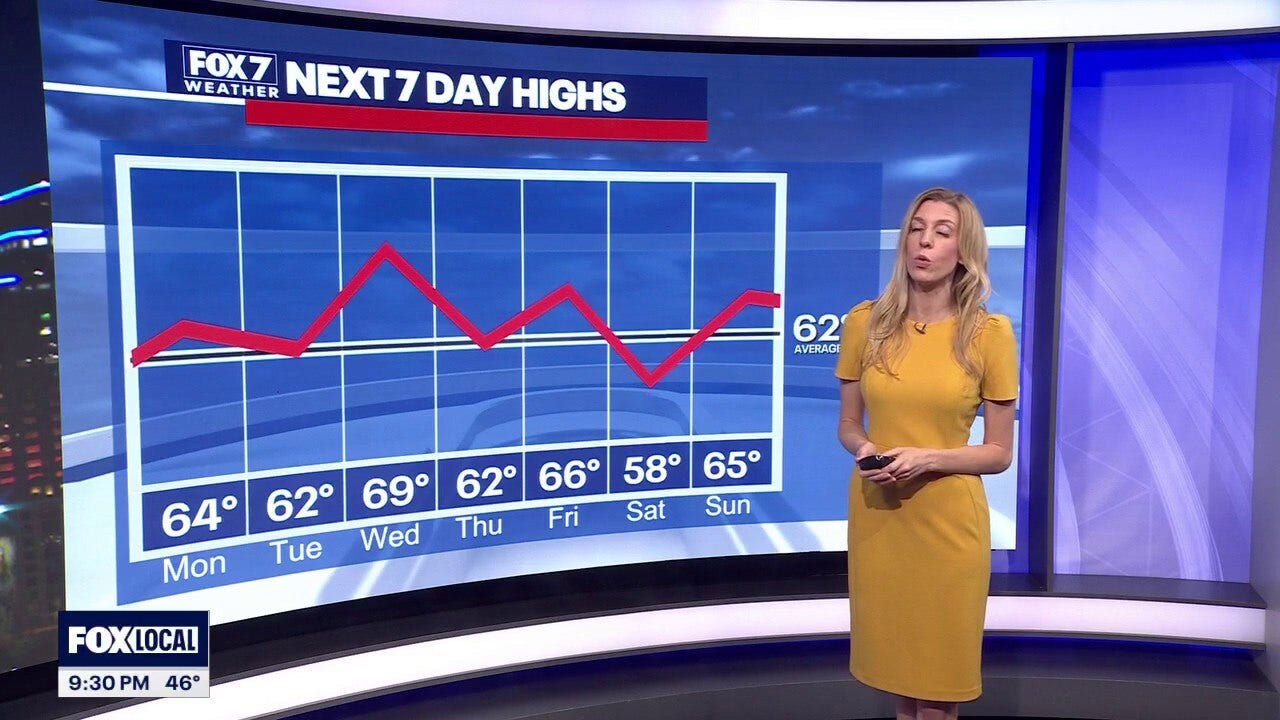 Austin weather: Jan. 11 overnight forecast