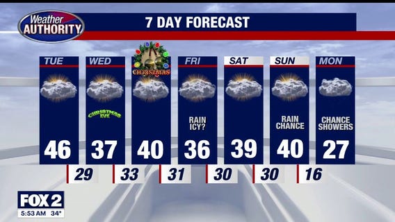 Somewhat warm day ahead in Metro Detroit