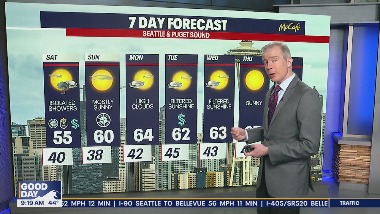 Seattle weather: Sunny days moving in this week