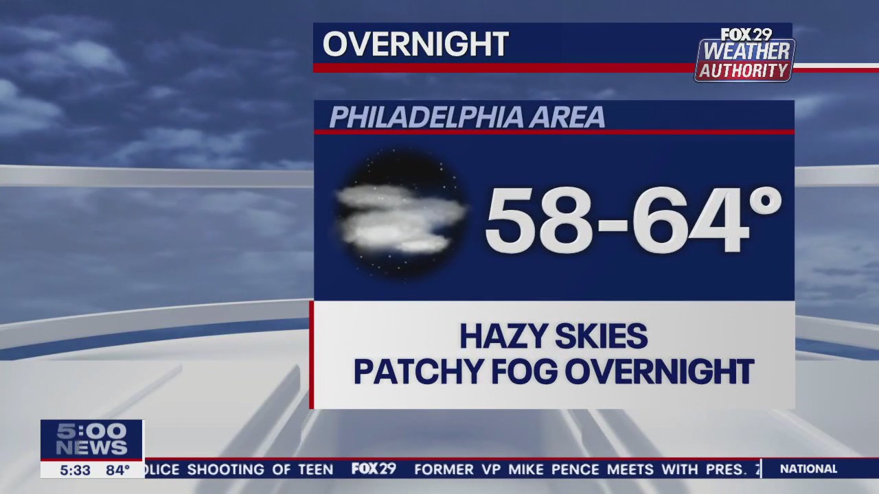 Weather Authority: 5 p.m. Thursday forecast | FOX 29 Philadelphia