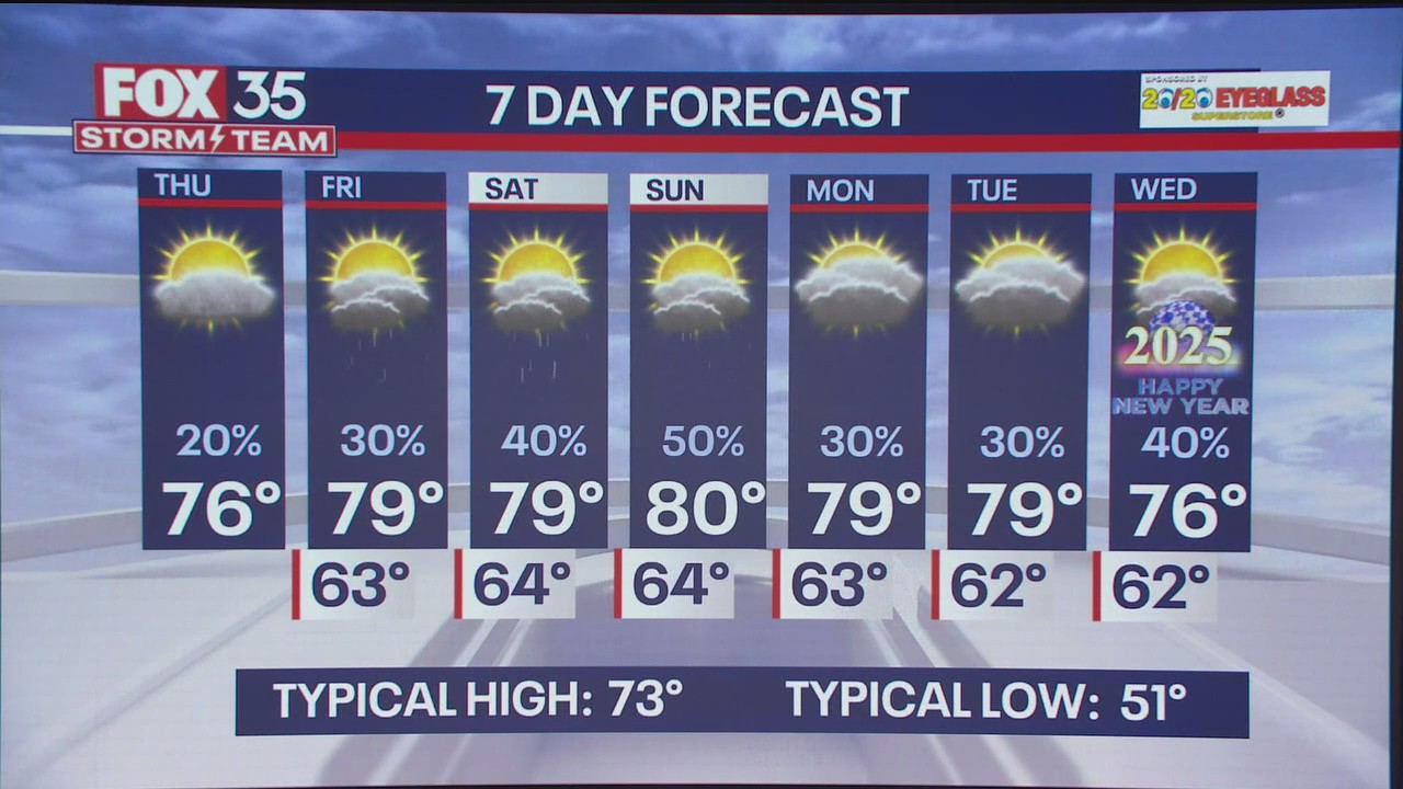 Orlando Weather Forecast: December 26, 2024