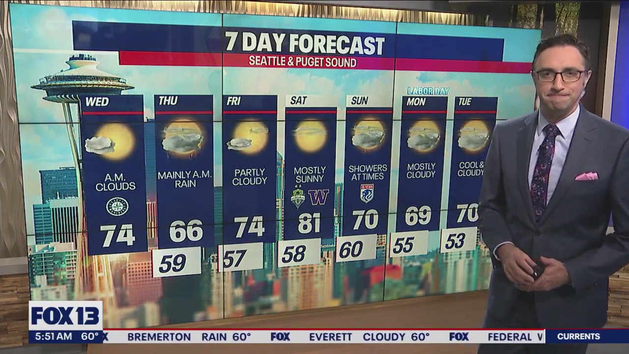 Cloudy start to Wednesday, showers to return Thursday | FOX 13 Seattle