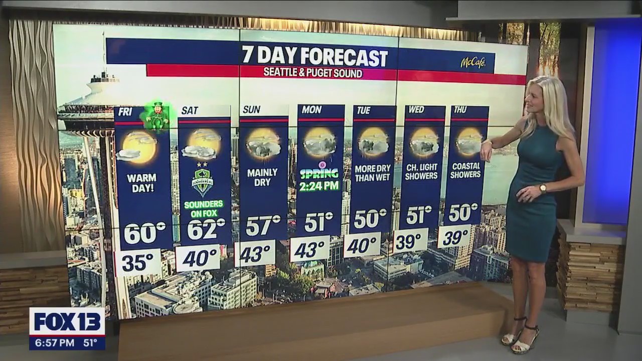 First day this year to hit 60 on Friday!