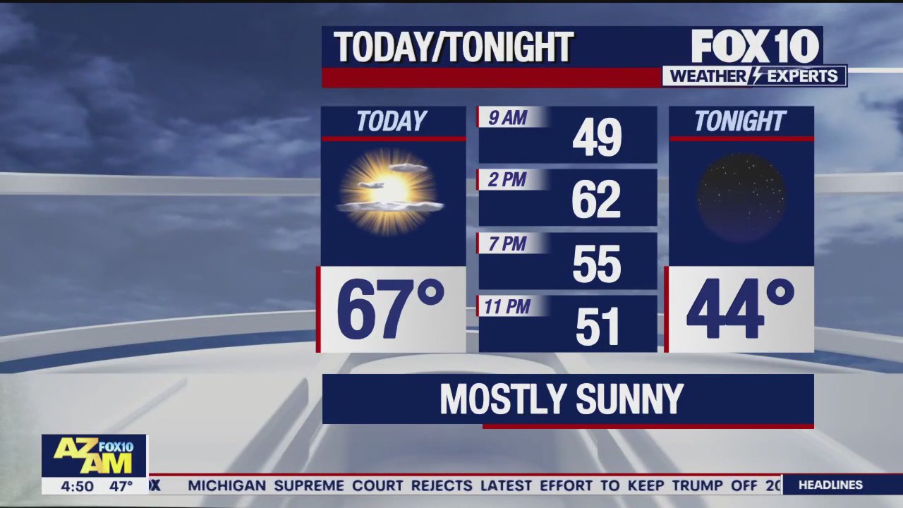 Morning Weather Forecast - 12/28/23