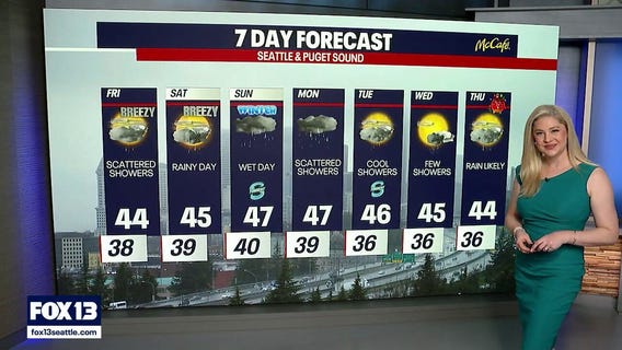 Seattle weather: Scattered showers, heavy mountain snow Friday