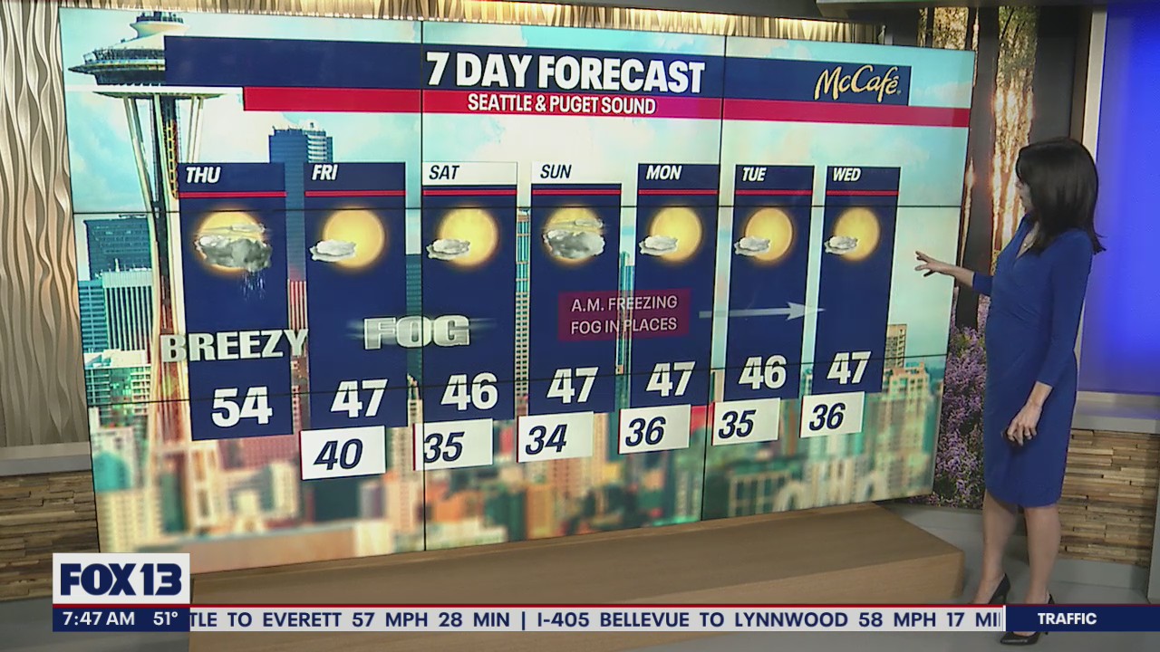 Foggy, sunny and dry weather ahead for the weekend