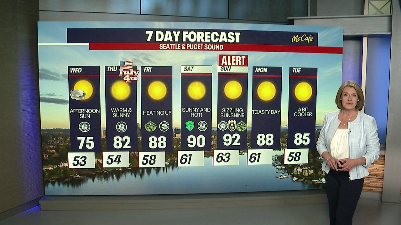 Sunny Fourth of July in store for us!