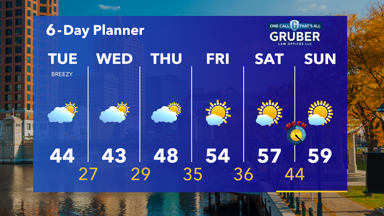 Weather Webcast with Tom Wachs