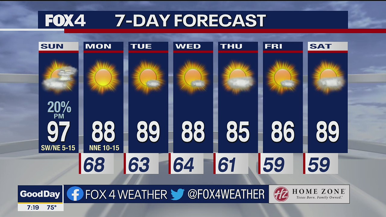 September 25th Weather Forecast