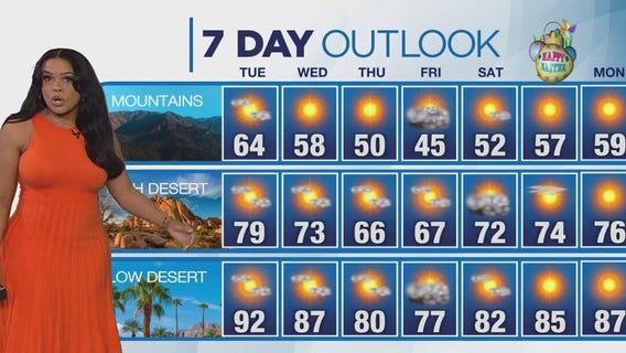 Weather Forecast for Monday, April 14