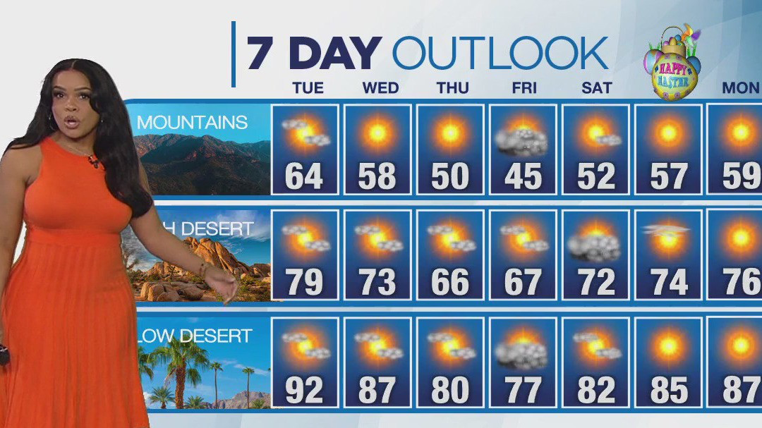 Weather Forecast for Monday, April 14