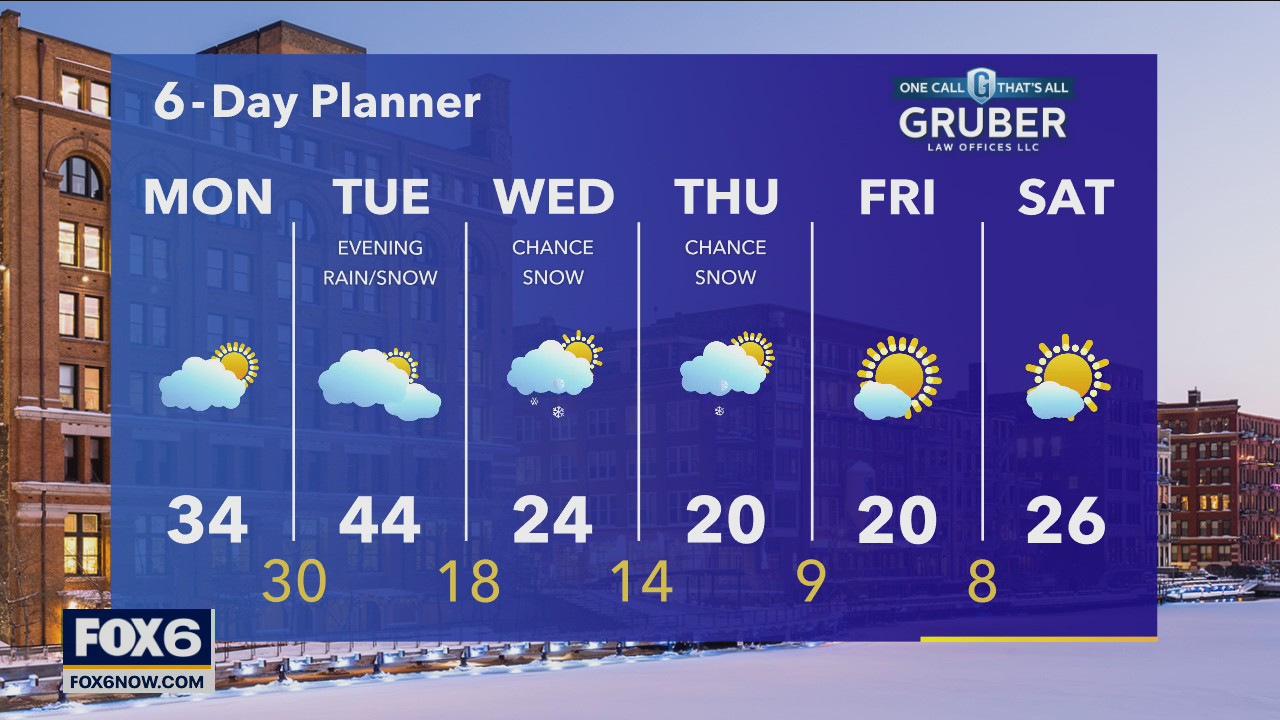 Weather Webcast with Rob Haswell
