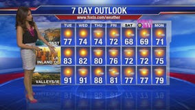 Tuesday morning weather forecast