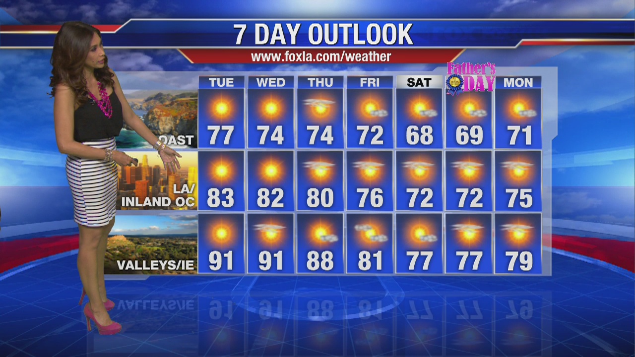 Tuesday morning weather forecast