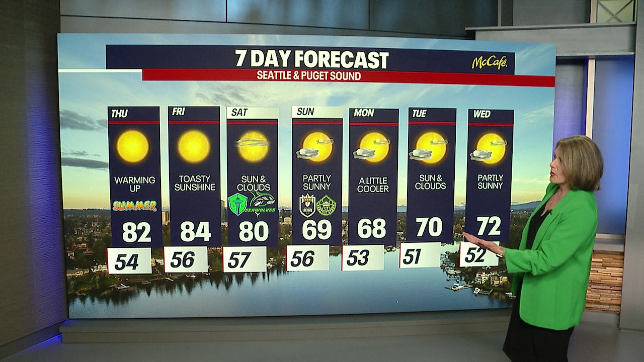 Beautiful stretch of sunshine ahead!