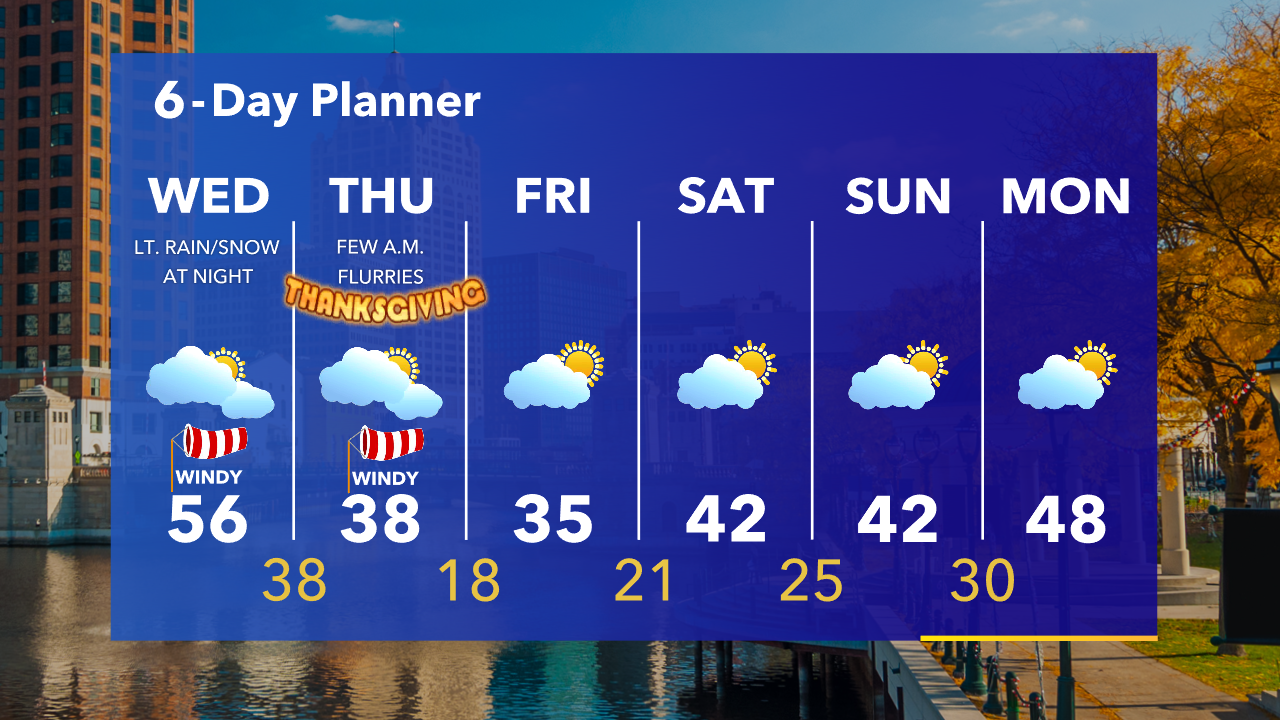 Weather Webcast with Tom Wachs