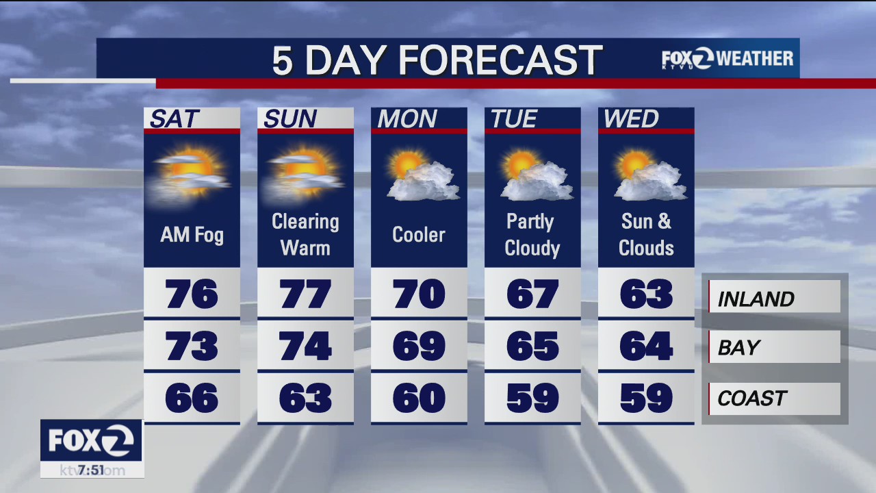 Clear skies tonight, fog returns Saturday morning