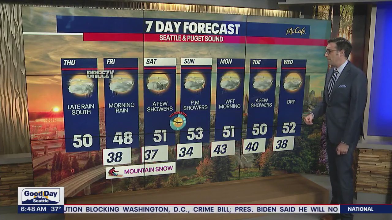 Possible showers during Thursday's evening commute