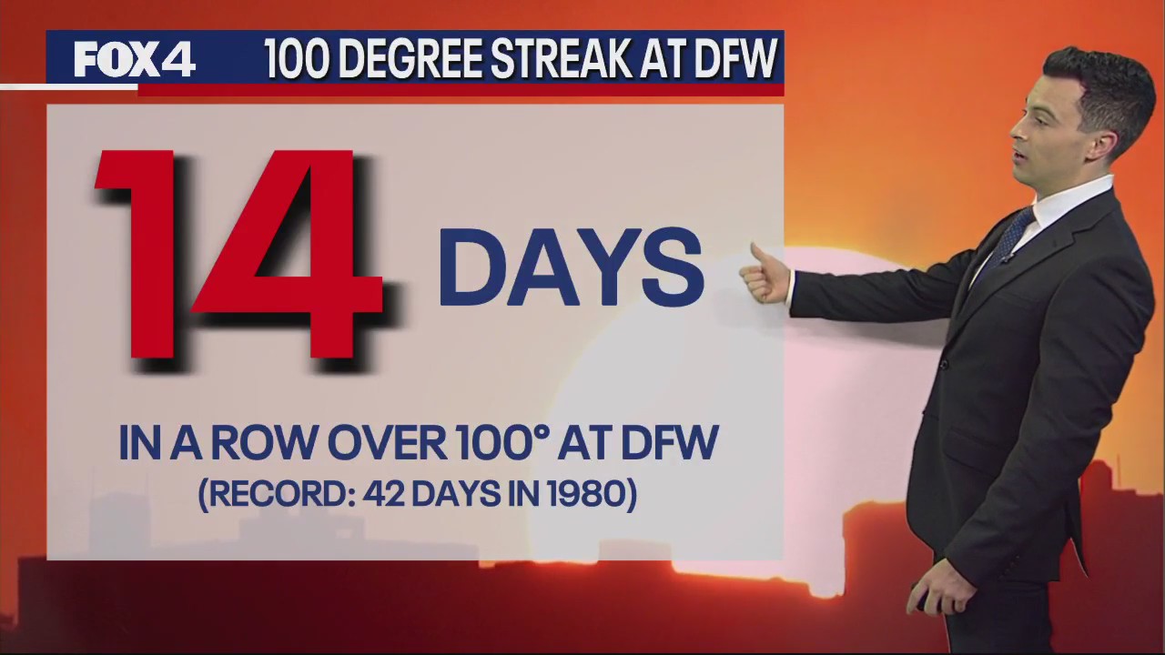 Dallas weather: August 7 afternoon forecast