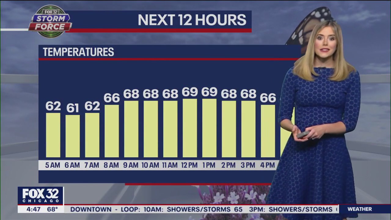 Chicago weather: Friday morning forecast