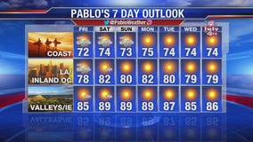 Thursday night weather video forecast update - June 27, 2019