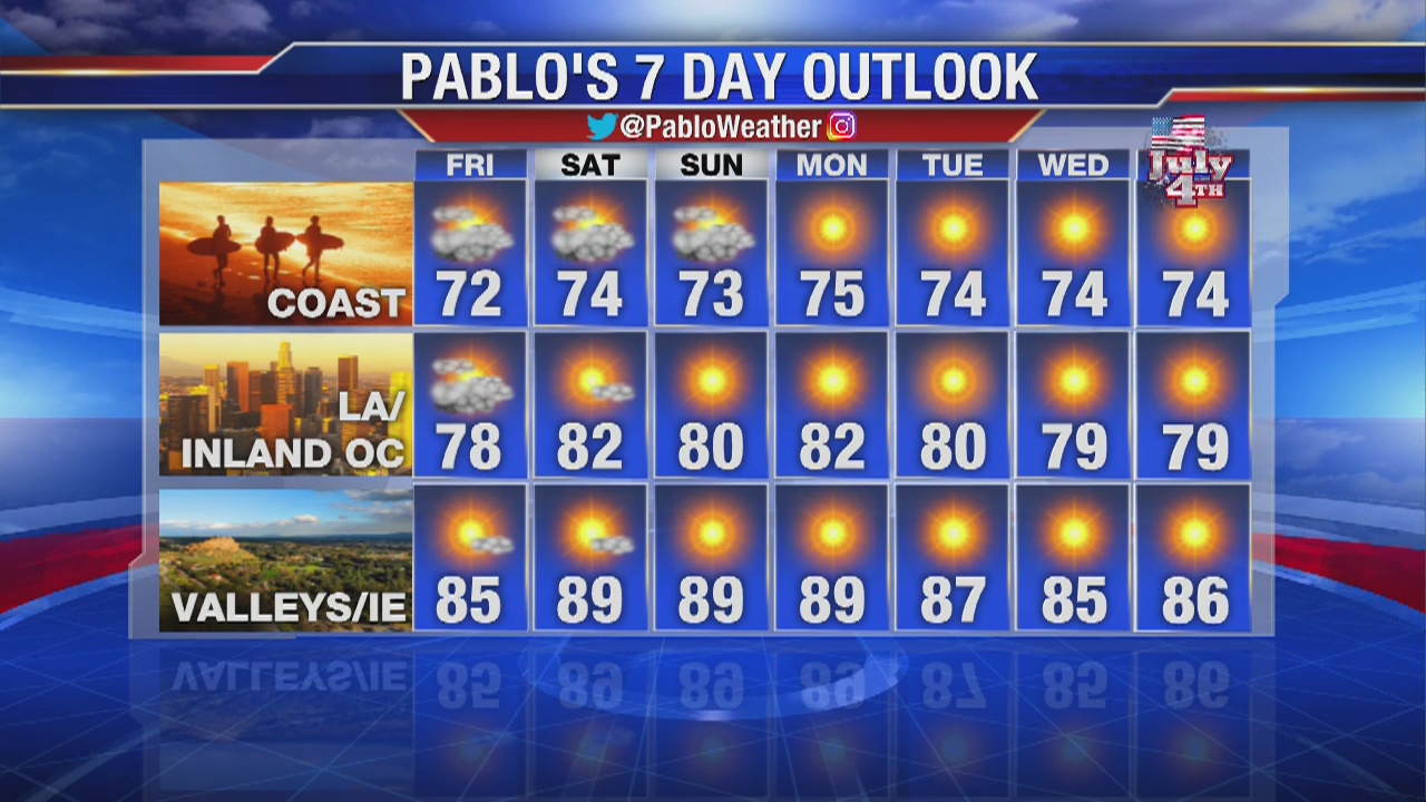 Thursday night weather video forecast update - June 27, 2019