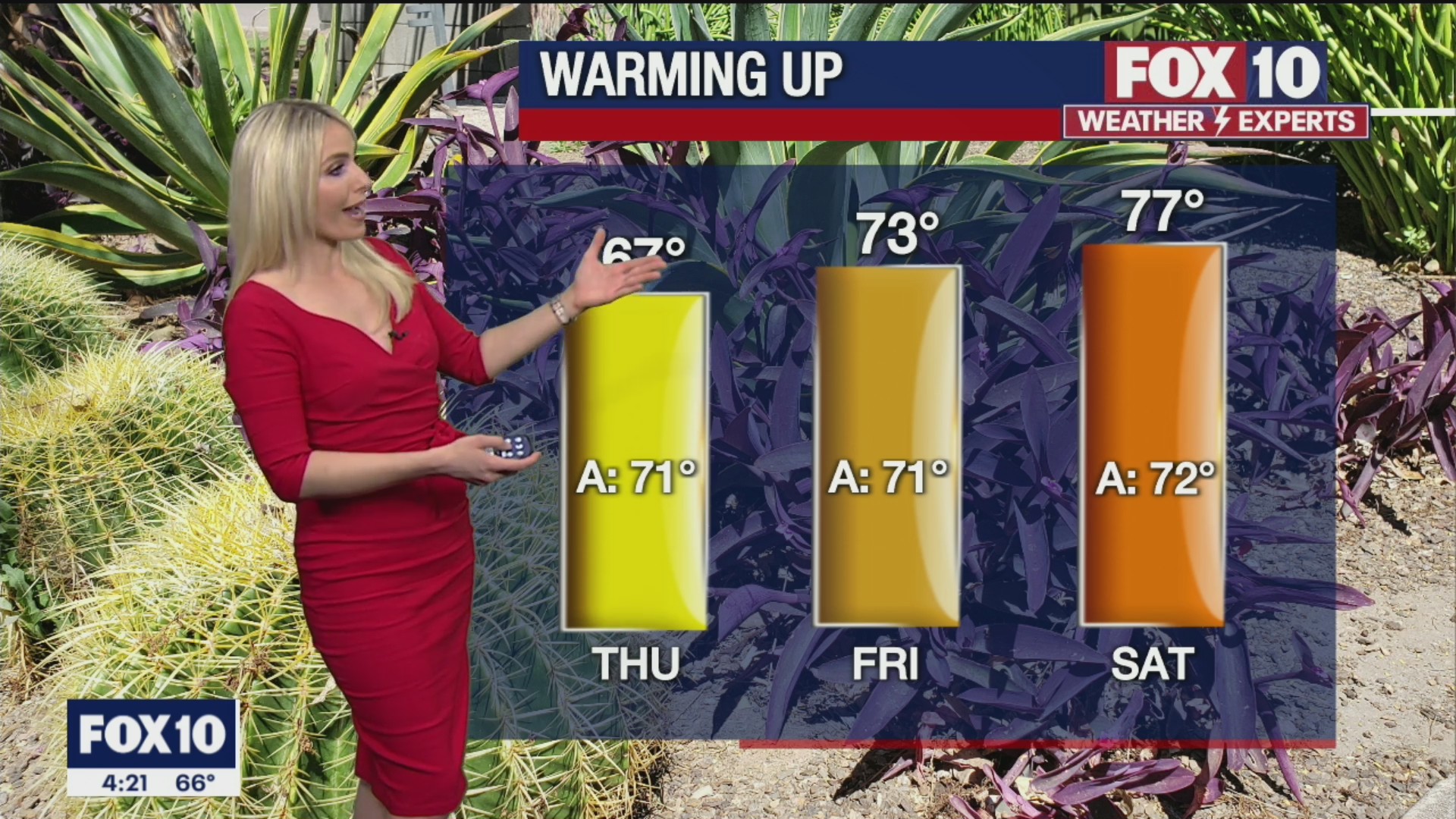 4 p.m. Weather Forecast - 2/17/21