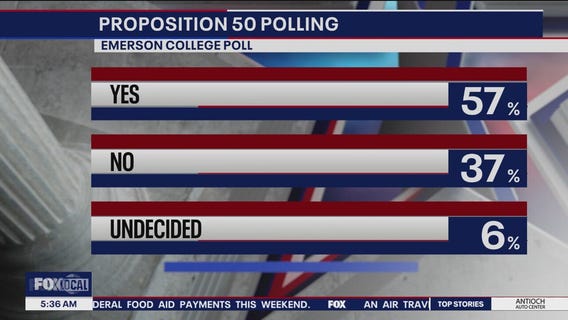 How California's Prop 50 is polling