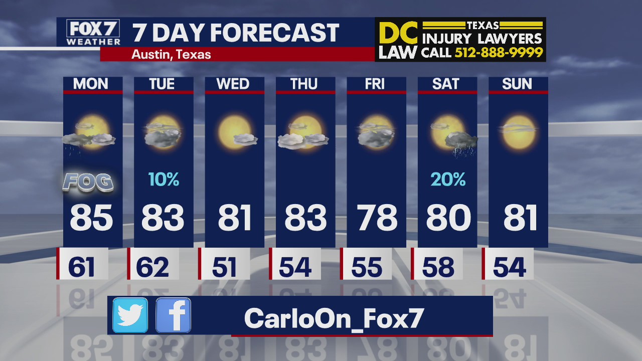 Evening weather forecast for November 8