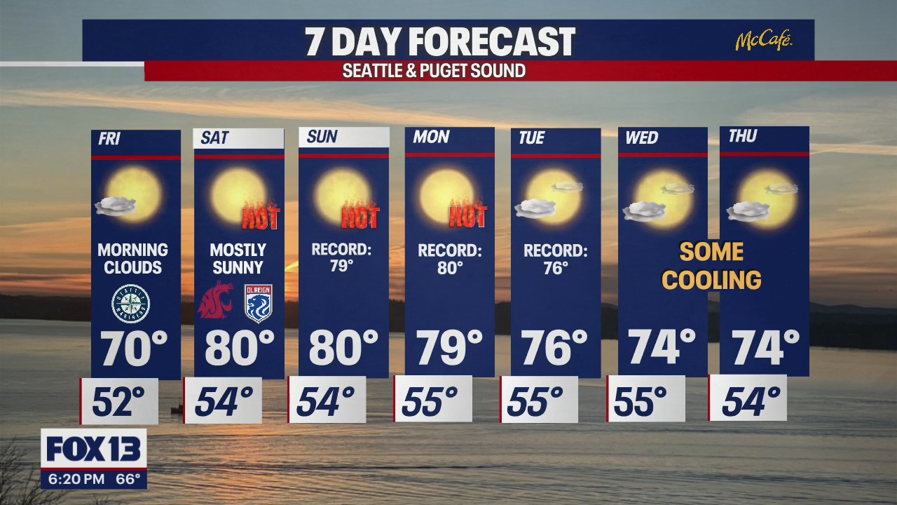 Temperatures in the 80s for the first days of October