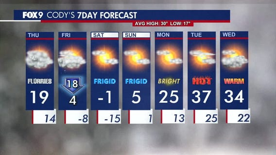 MN weather: Thursday forecast update