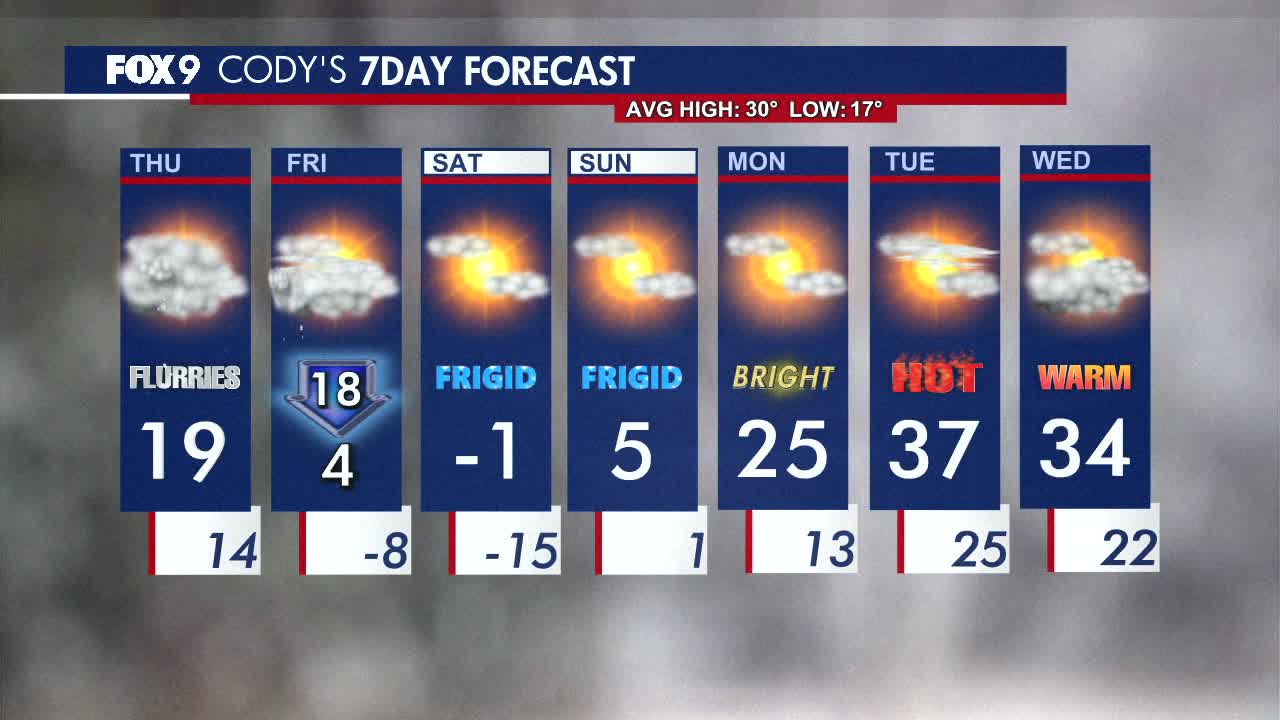 MN weather: Thursday forecast update