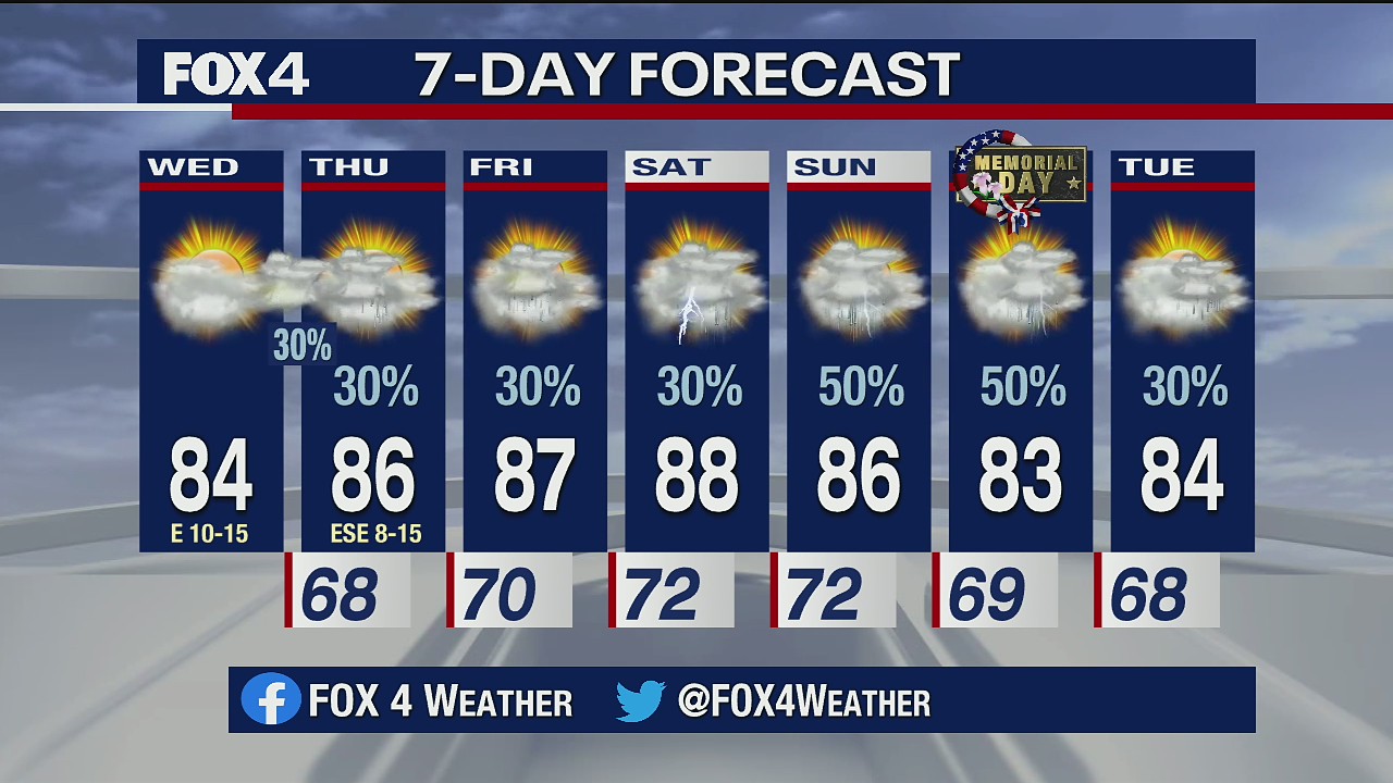 May 20 morning forecast