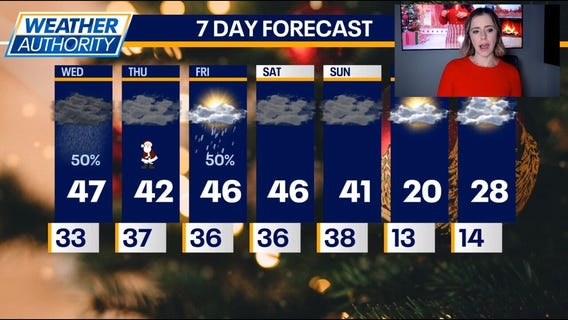 Chicago weather: A mild Christmas Eve with fog on the way for Santa