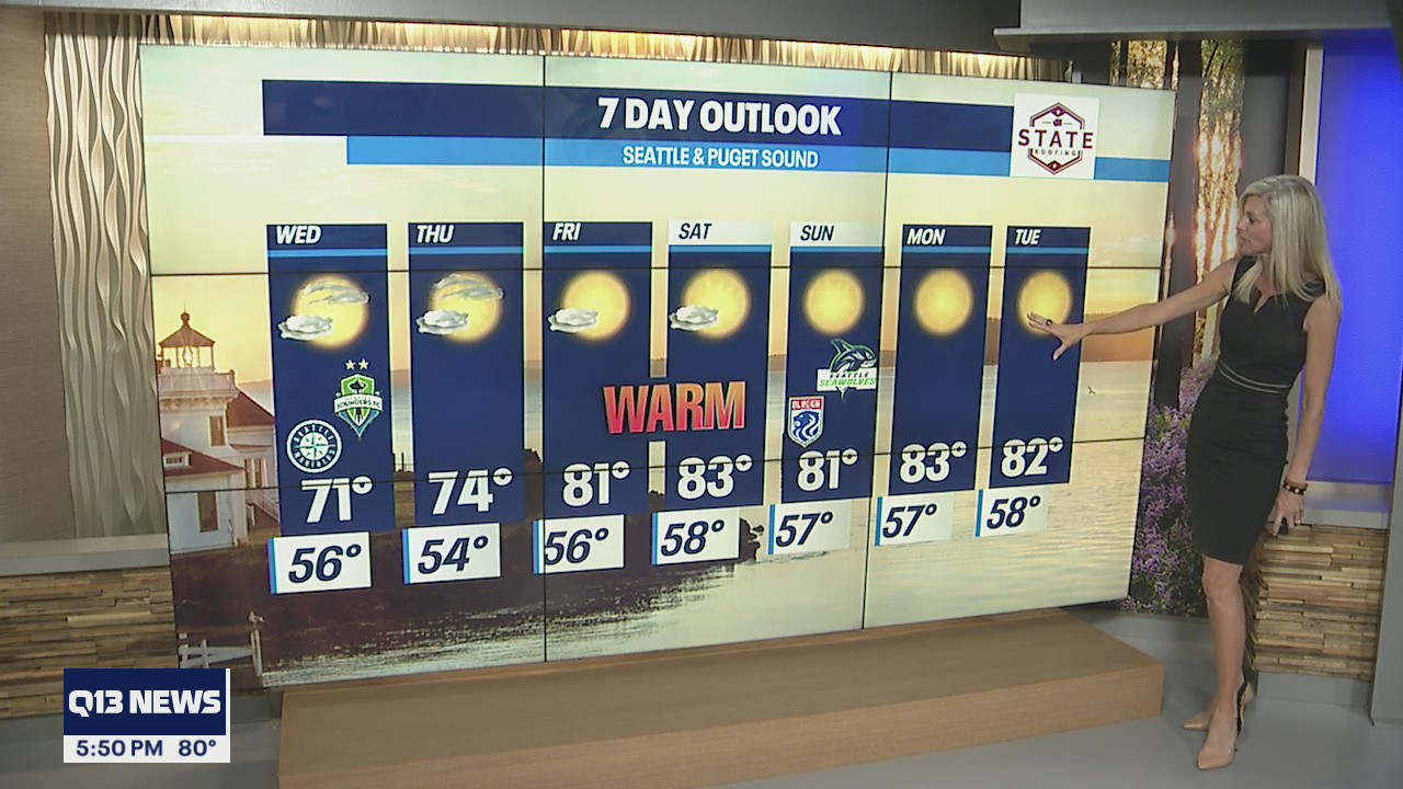 Temperatures in the 80s later this week