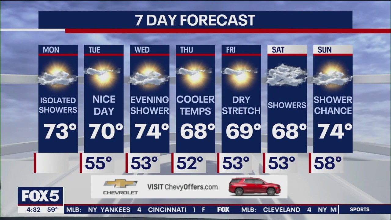 NYC weather forecast